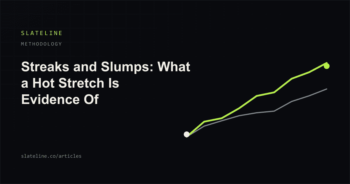 A jagged production trace where a run of high games sits inside otherwise ordinary noise