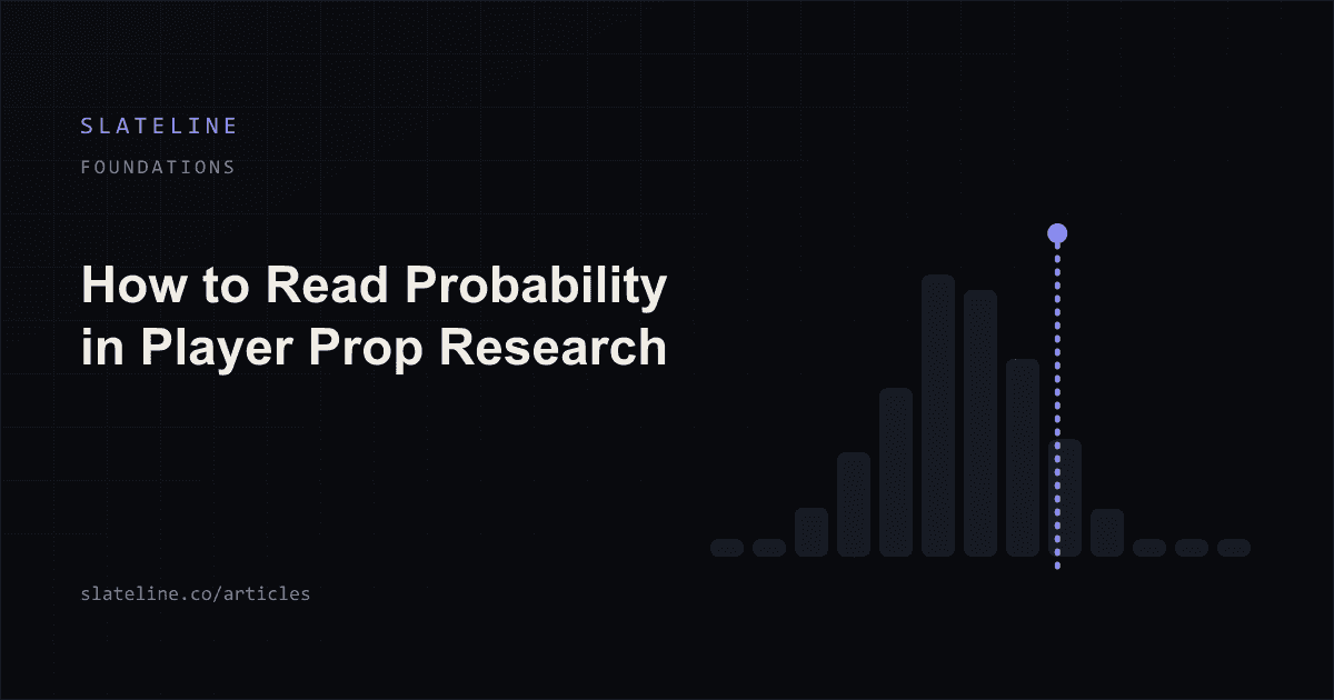 An outcome distribution shaded on one side of a marked line to show the probability of the over