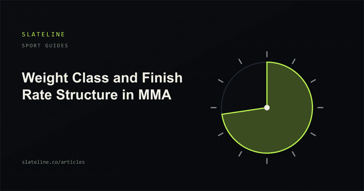 A fight clock beside a stack of division scales running from the lightest class to the heaviest