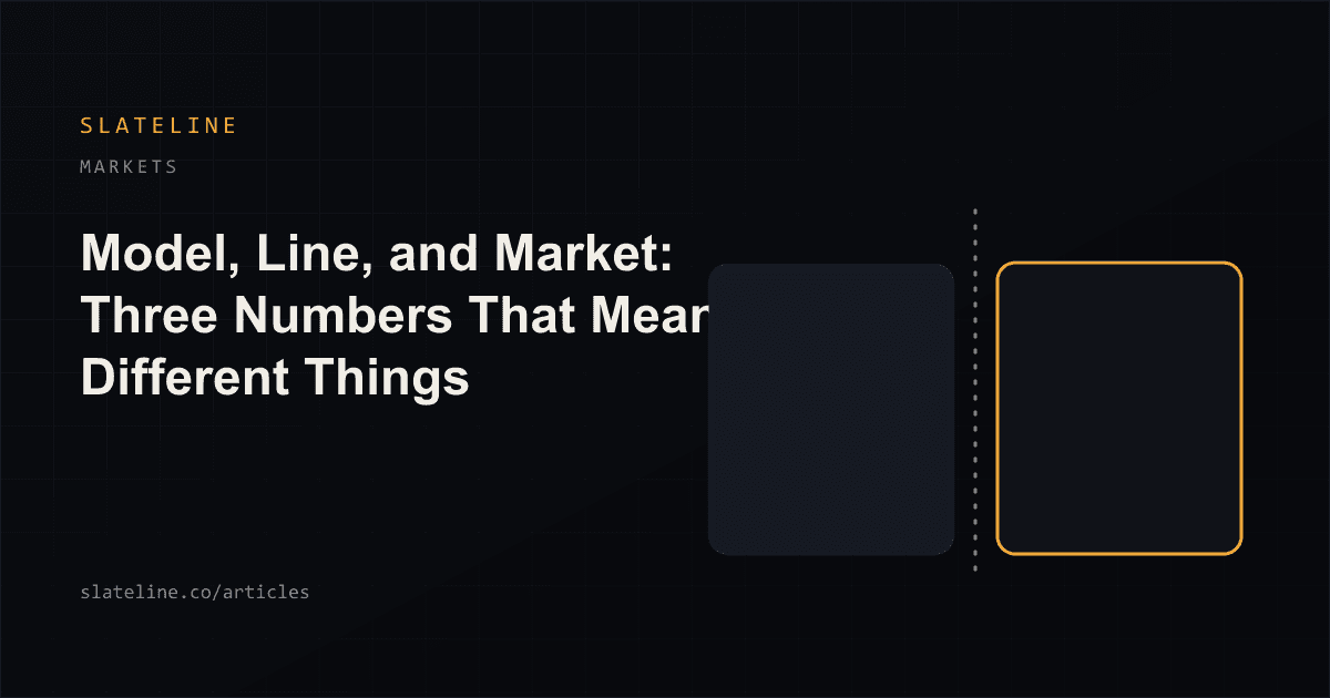 A screen split into three panels showing a model estimate, a posted line, and a market consensus side by side