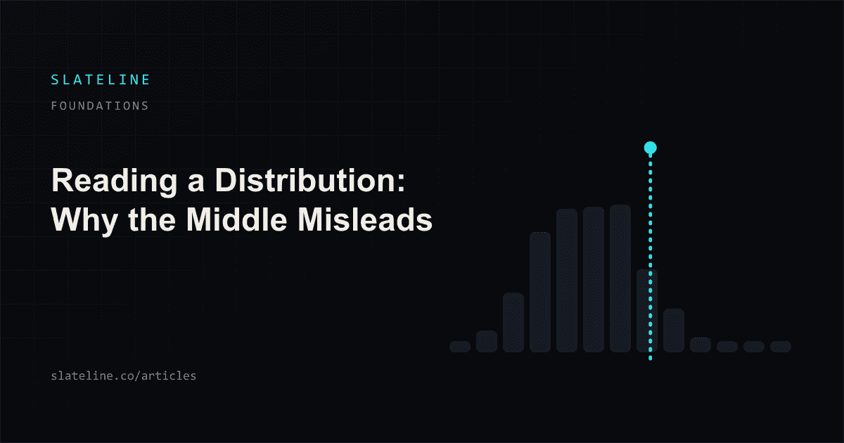 A skewed outcome distribution with a long right tail and marked percentile positions