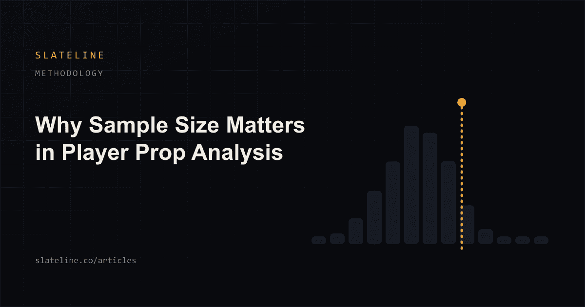 A wide noisy distribution narrowing as the number of observations grows